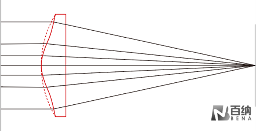 Spherical Aberration Correction in an Aspheric Lens