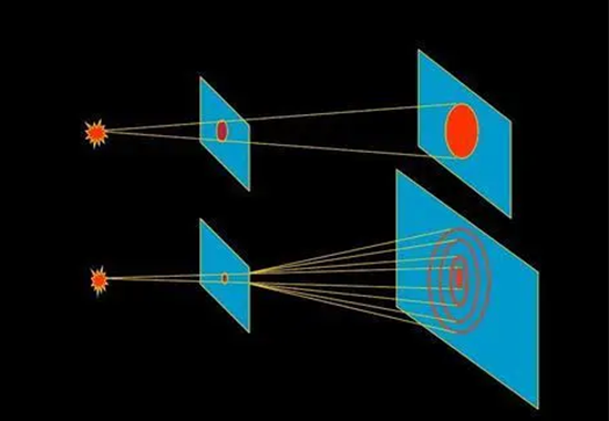 Diffraction of Light: Light Bending Around Obstacles