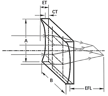 Plano_concave_cylindrical_lens.png