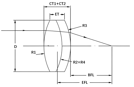 achromatic_lens.png