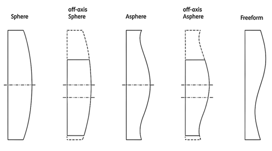 free_form_lens.png