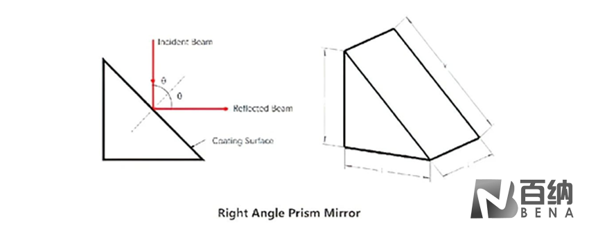 Right_angle_prism_mirror.png