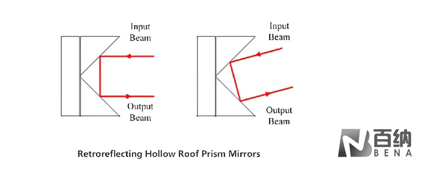 hollow_roof_prism_mirror.png