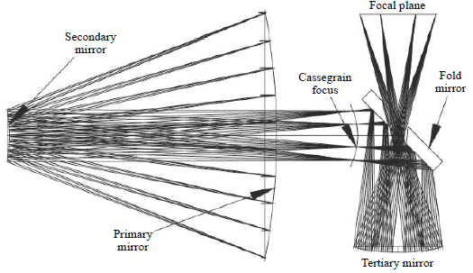 SNAP_OPTICAL_SYSTEM.png