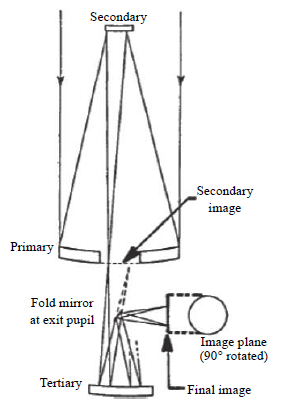 Two_axis_three-mirrors_system_.png