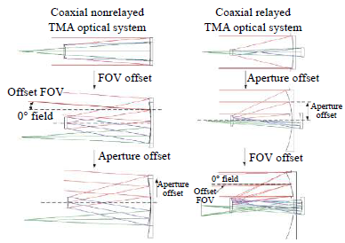 optical_system.png