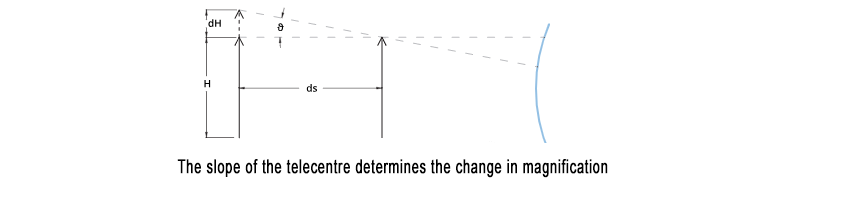 telecentre_determines.png