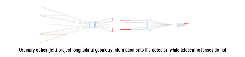 telecentric_lenses.png