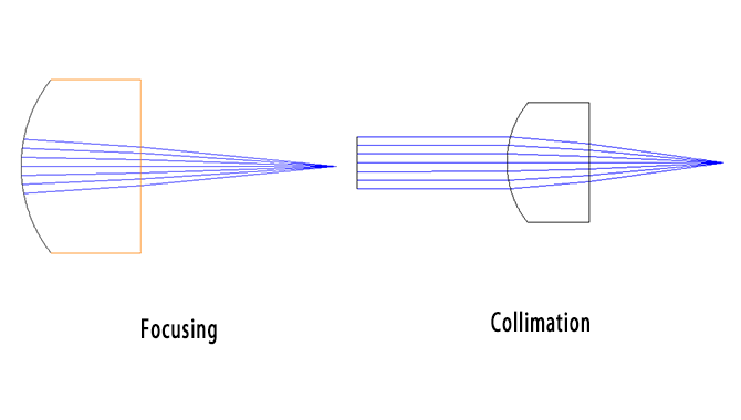 Laser_collimation_and_focusing_1.png