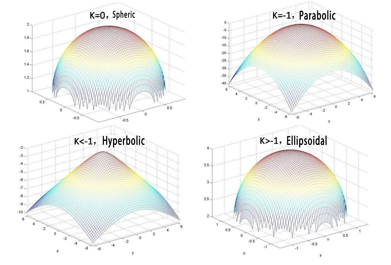 aspheric