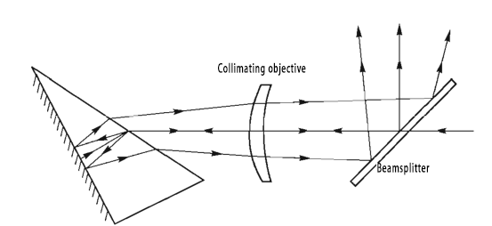 Littrow_Dispersion_Prism_拷贝.png