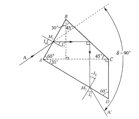 Perrin-Prosa_Dispersion_Prism.png
