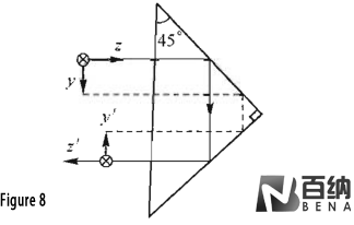 Double_reflection_right_Angle_prism.png