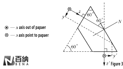Isosceles_reflection_prism.png