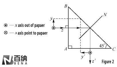 Isosceles_right_Angle_reflector_prism.png