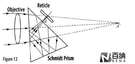 Schmidt_prism1.png