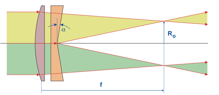Transmissive_Axicons2.png
