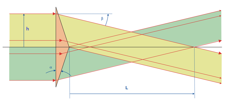 optical_axicon.png