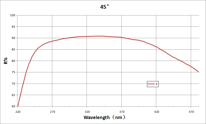 Curve.png