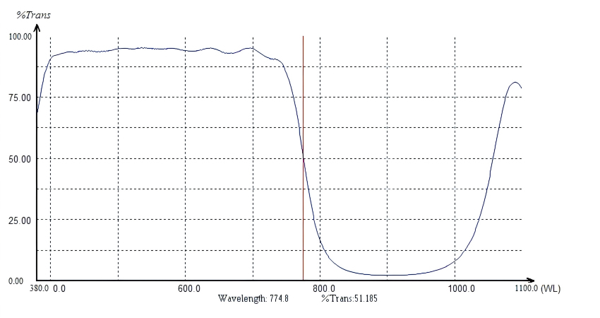 shortpass_filters.jpg