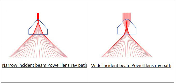 cylindrical-lens-used.jpg
