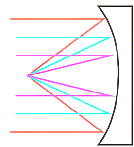 Concave_mirror.png