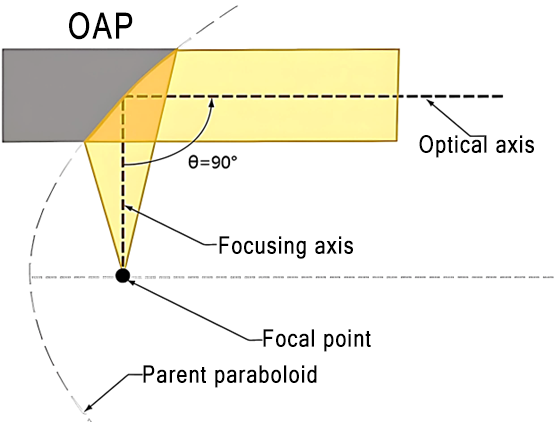OAP.png