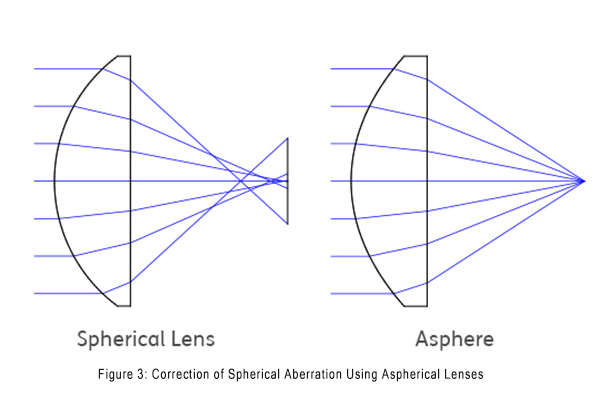 sphere_and_asphere.png