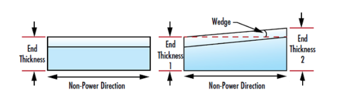 Figure_2_An_example_of_wedge_magnification_caused_by_the_difference_in_thickness_between_the_two_ends_of_a_cylindrical_lens_in_a_non-functional_direction.png