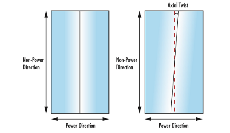 Figure_4_Example_of_axial_torsion_in_a_cylindrical_lens.png