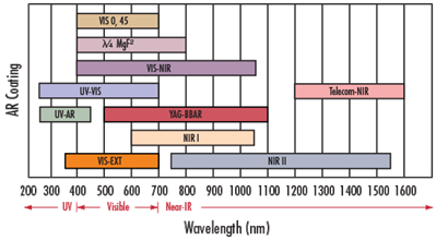 Figure_4_Wavelength_Selection_Diagram.png