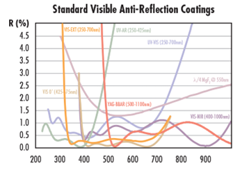 Figure_5_Standard_AR_coatings_for_the_visible_spectrum.png