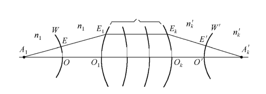 Coaxial_optical_system.png
