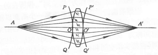 Converging_lens.png