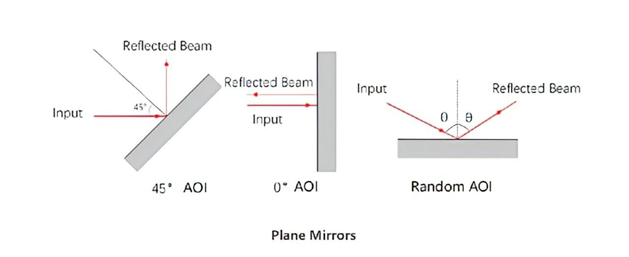 Plano_mirror.jpg