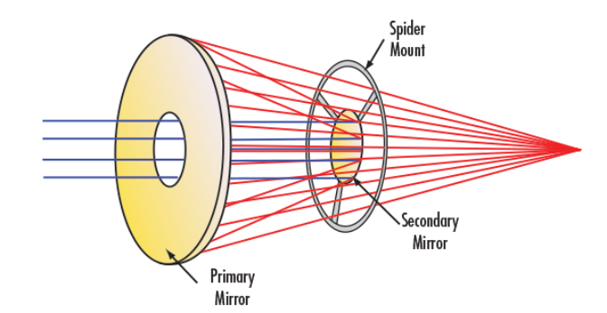 Infinite_correction_reflective_objective_lens_design.png