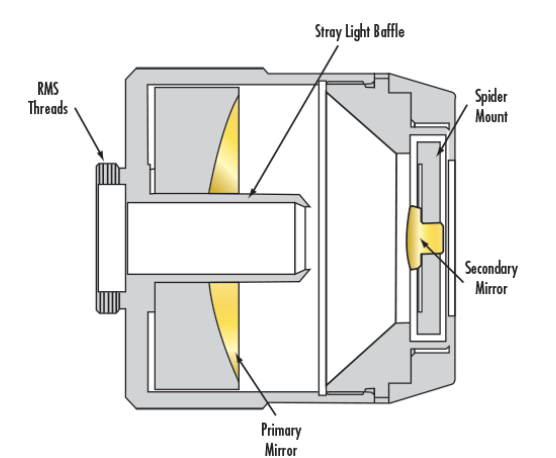 The_anatomy_of_the_reflective_objective_lens.png