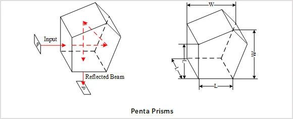 Penta_prism.jpg