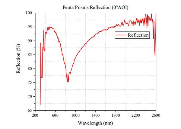 coating_curve.jpg