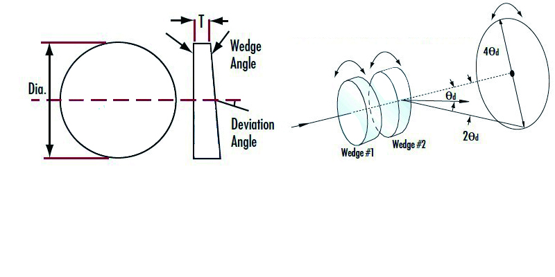 wedge_prism1.jpg