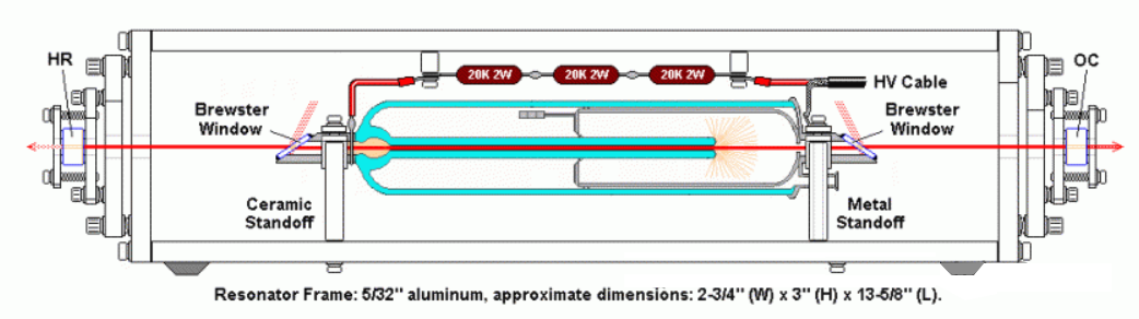 A_He_-_Ne_laser_with_double_Brewster_windows.png