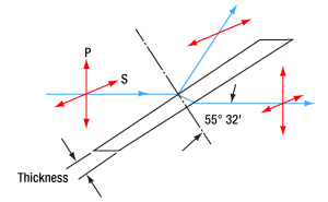 Brewster_windows_reflect_S_-_polarized_light_and_transmit_P_-_polarized_light.png