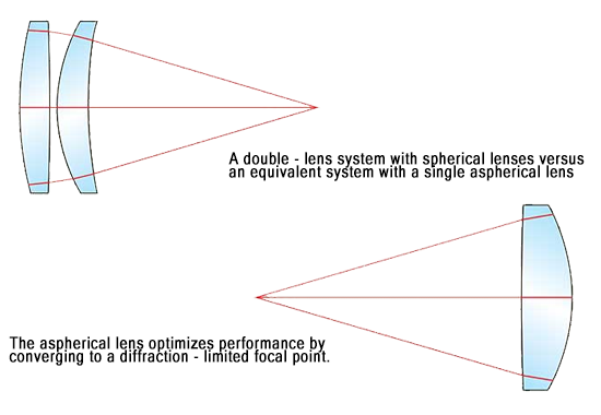 aspherical_lens.png
