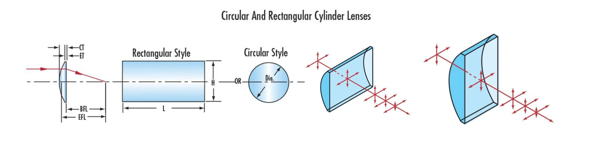 plano_convex_cylindrical_lens.png