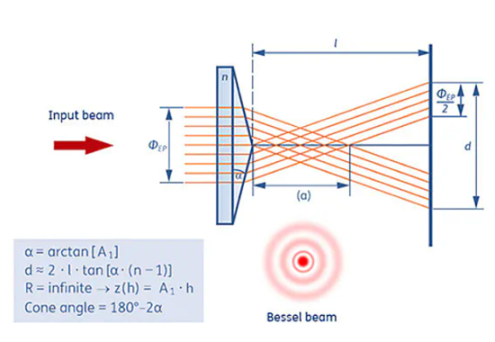 axicon_lens.png